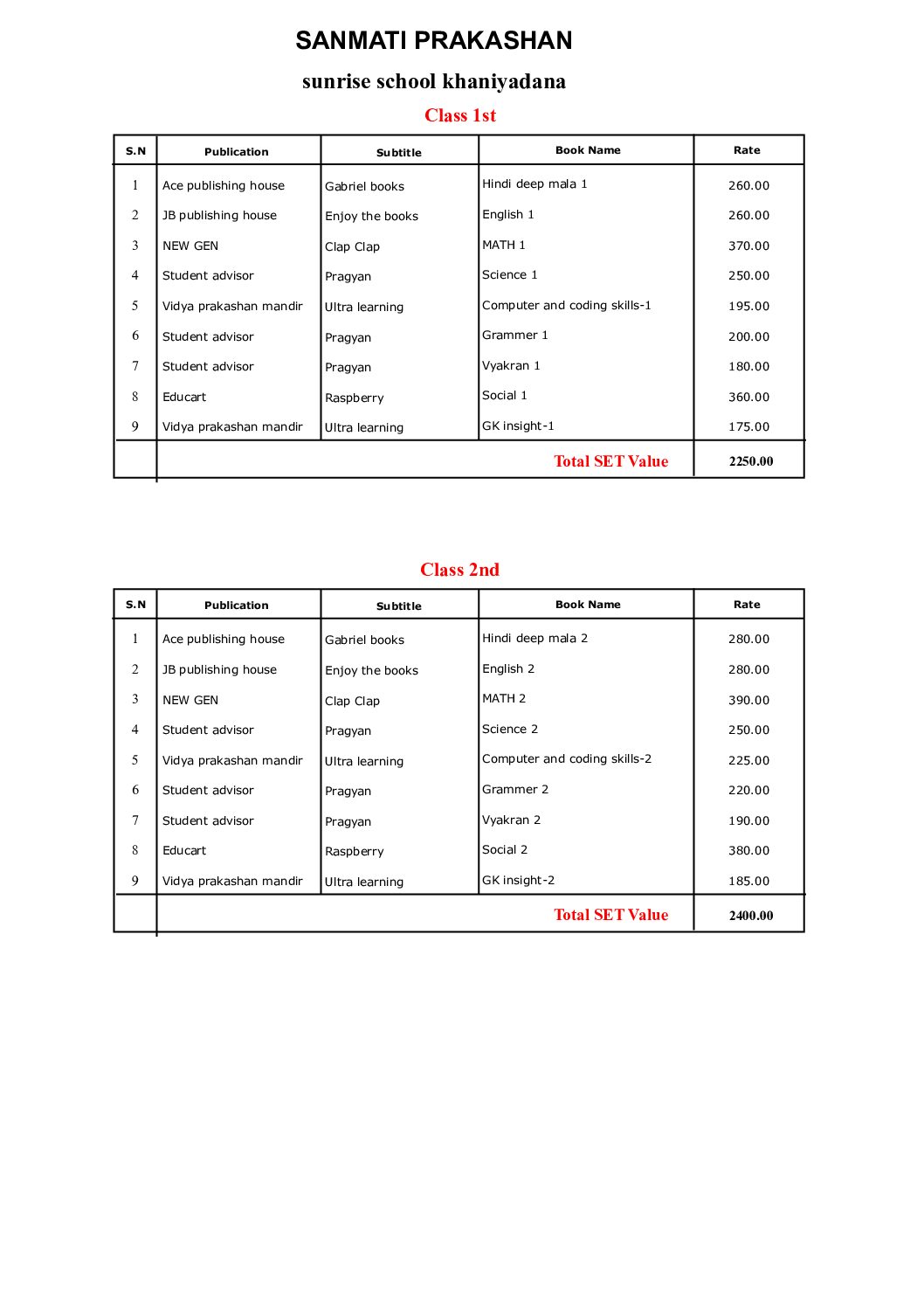 Class-wise Book List first page preview
